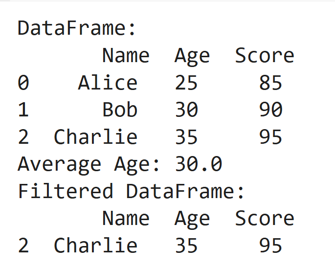 Top 20 Python Libraries for Data Analysis for 2025