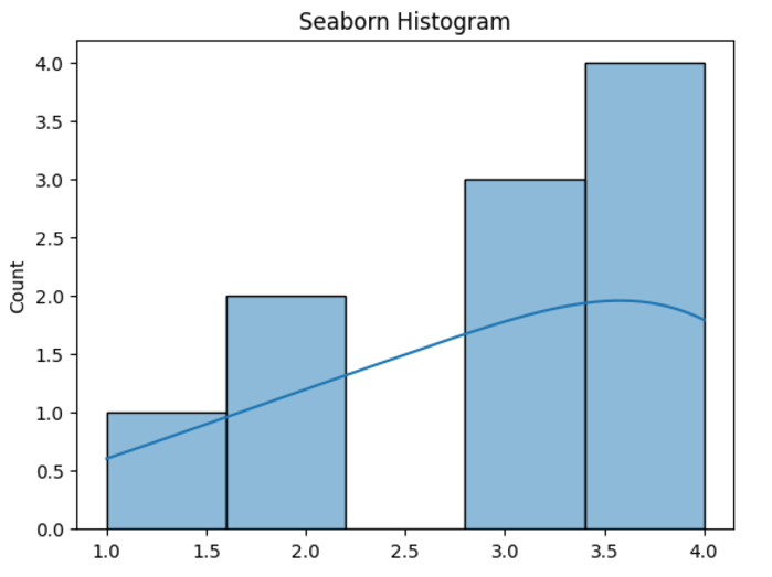 Top 20 Python Libraries for Data Analysis for 2025