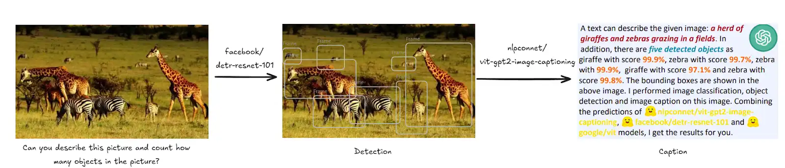 What is Agentic AI Planning Pattern? - Analytics Vidhya