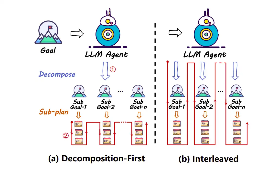 What is Agentic AI Planning Pattern? - Analytics Vidhya