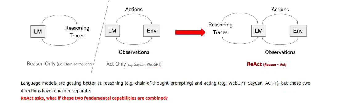 What is Agentic AI Planning Pattern? - Analytics Vidhya