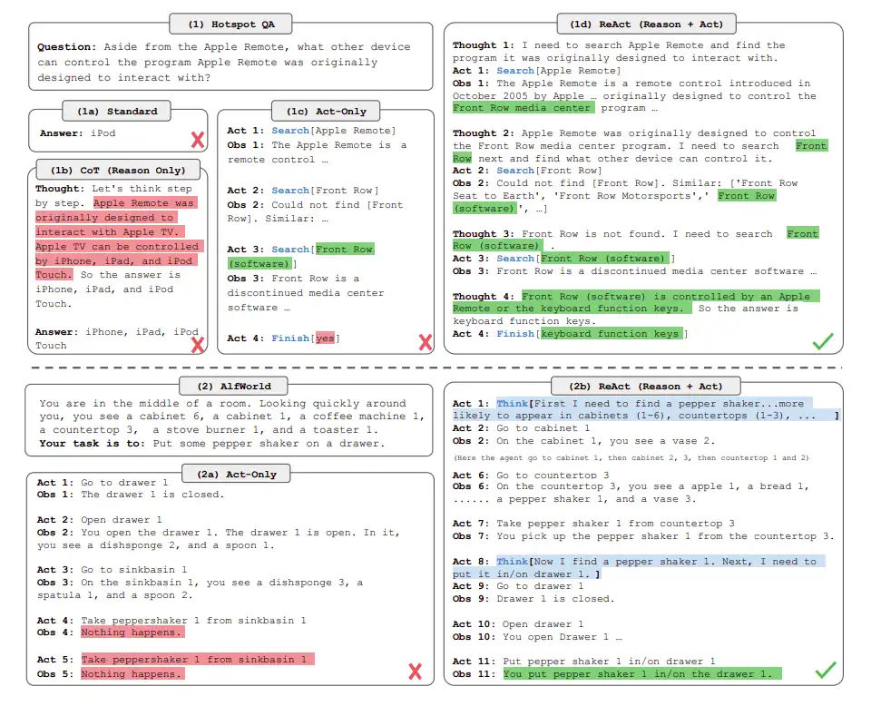 What is Agentic AI Planning Pattern? - Analytics Vidhya