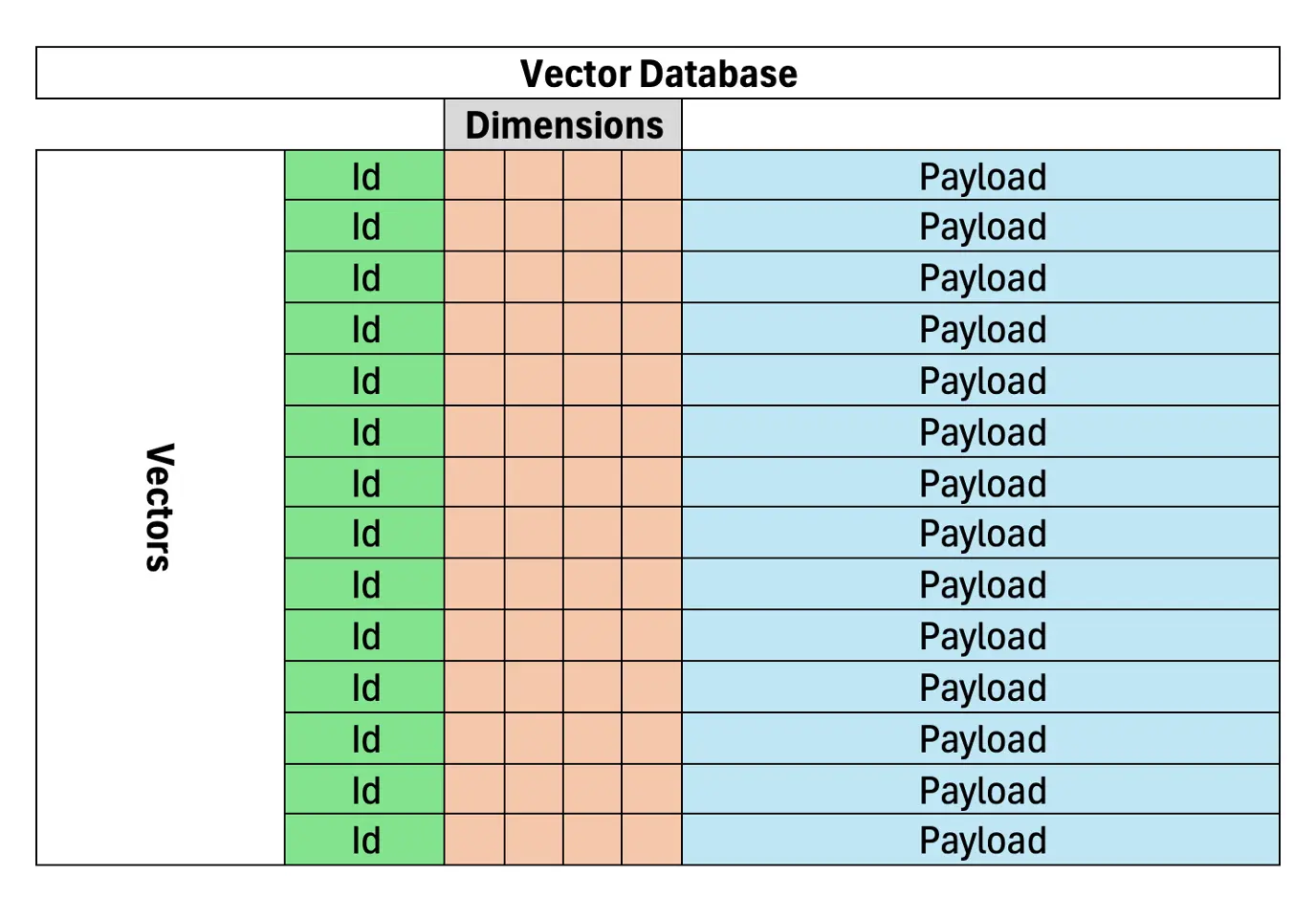 Improving AI Hallucinations
