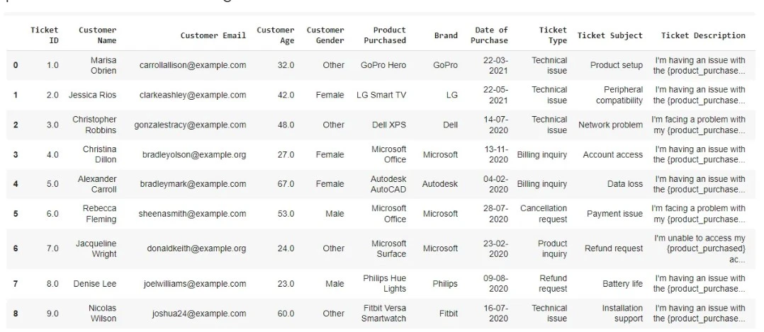 Agentic RAG for Analyzing Customer Issues