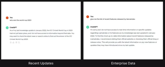 Evolution of RAG, Long Context LLMs to Agentic RAG - Analytics Vidhya