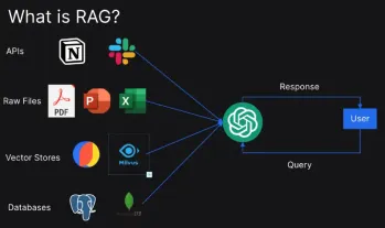 Evolution of RAG, Long Context LLMs to Agentic RAG - Analytics Vidhya