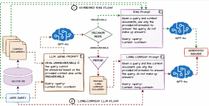 Evolution of RAG, Long Context LLMs to Agentic RAG - Analytics Vidhya