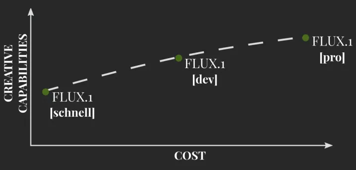 How I Run the Flux Model on 8GB GPU RAM? - Analytics Vidhya