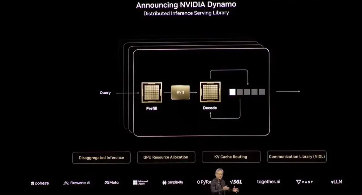 GTC 2025：NVIDIA的公告震撼了股票市场