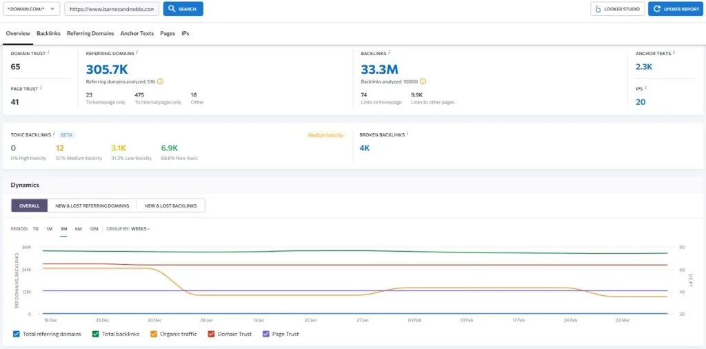 Top 10 Best Free Backlink Checker Tools in 2025