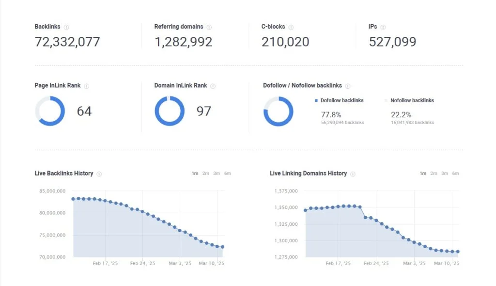 Top 10 Best Free Backlink Checker Tools in 2025