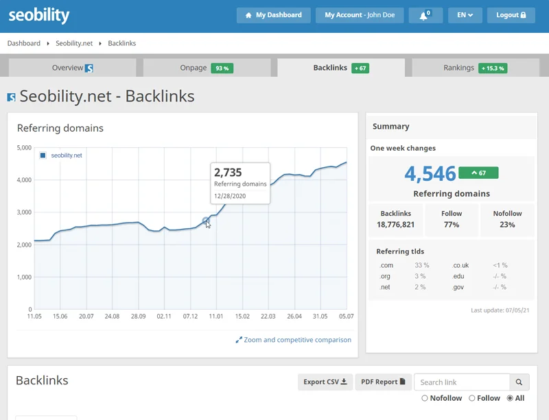 Top 10 Best Free Backlink Checker Tools in 2025