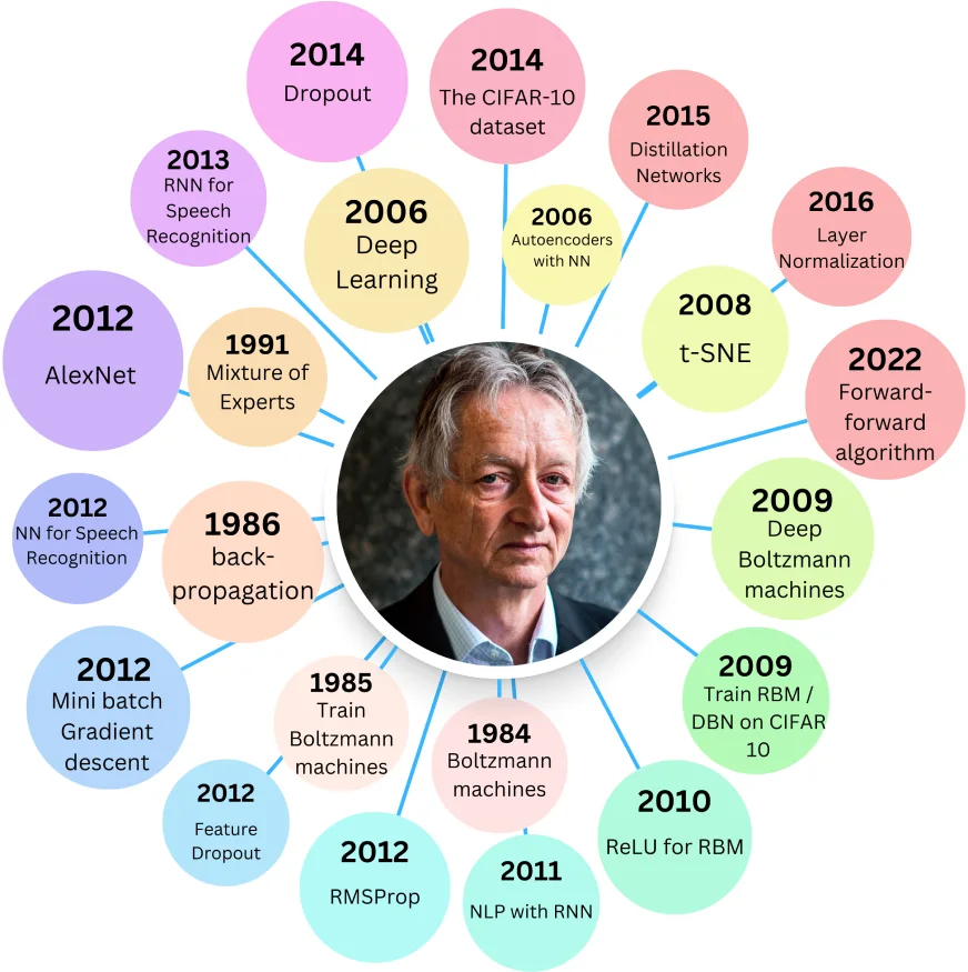 What are Distilled Models?