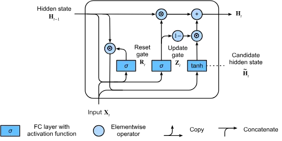 When to Use GRUs Over LSTMs?