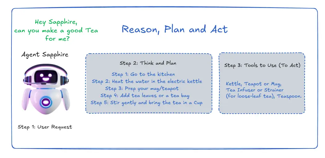 I Have Built A News Agent on Hugging Face