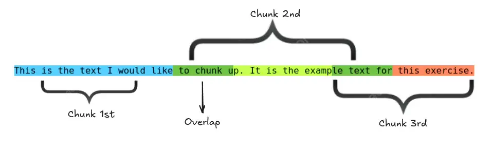 I Have Built A News Agent on Hugging Face