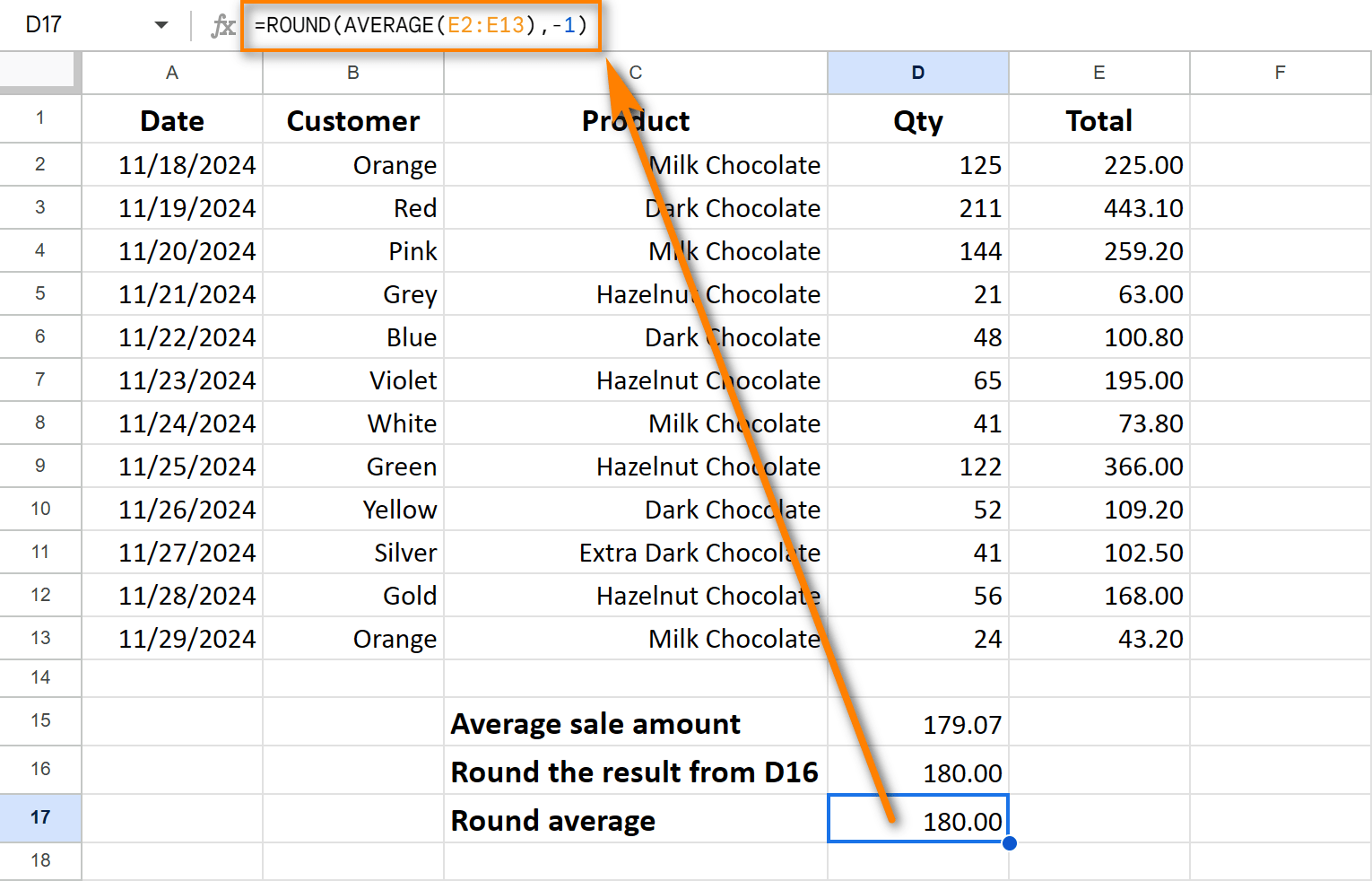 Create & edit Google Sheets formulas. Key functions explained