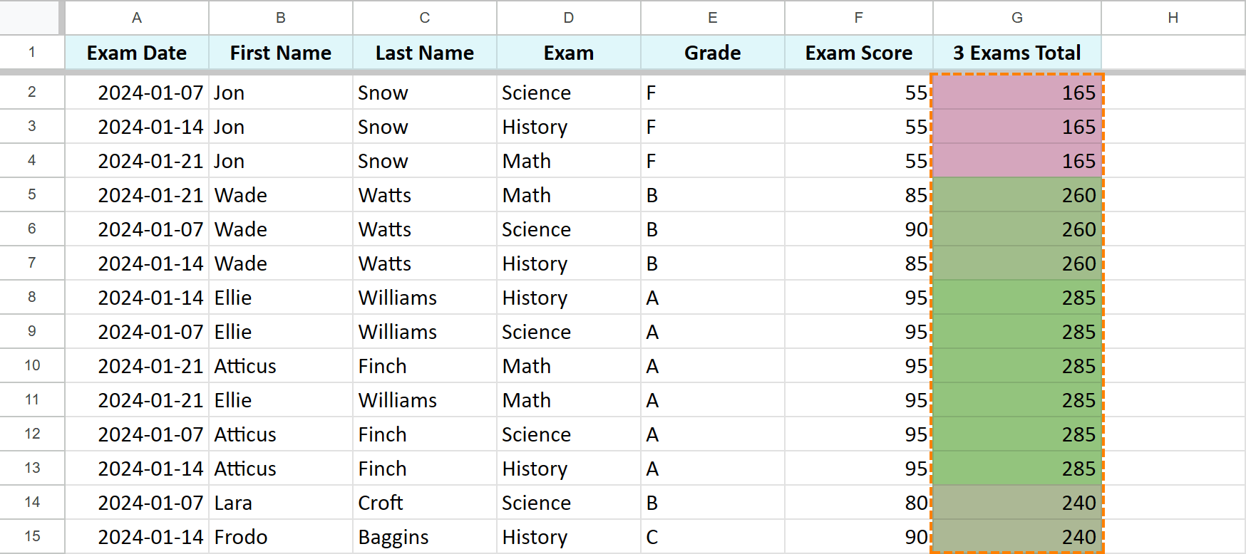 All you need to know to sort any data in Google Sheets