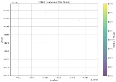 Guide de l'indexation spatiale Uber & # 039;