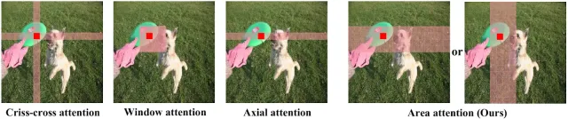 How to Use YOLO v12 for Object Detection?