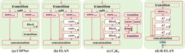 How to Use YOLO v12 for Object Detection?