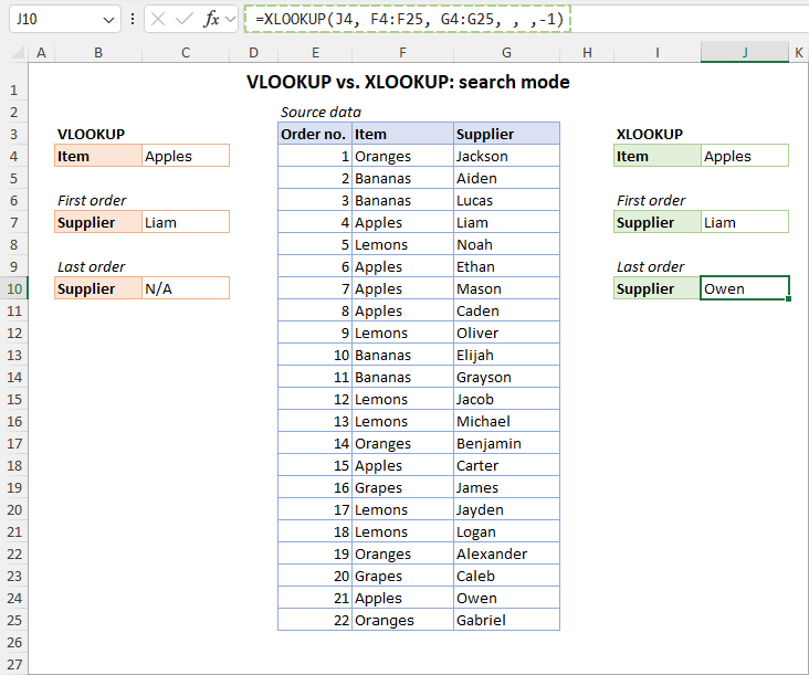 Excel XLOOKUP vs VLOOKUP: differences and advantages-excel-php.cn image.