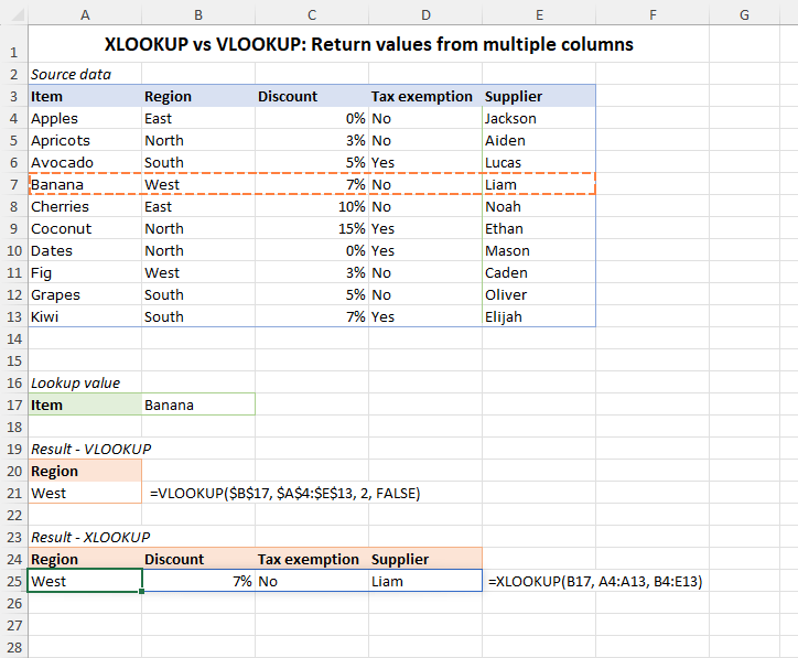 Excel XLOOKUP vs VLOOKUP: differences and advantages-excel-php.cn