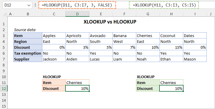 Excel XLOOKUP vs VLOOKUP: differences and advantages-excel-php.cn