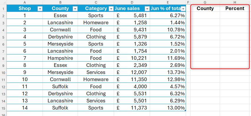 Use the PERCENTOF Function to Simplify Percentage Calculations in Excel
