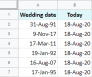 Datedif und Networkdays in Google Sheets: Datum Unterschied in Tagen, Monaten und Jahren