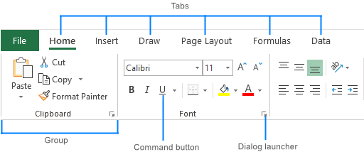 Excel ribbon: quick guide for beginners