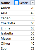 How to alphabetize in Excel: sort alphabetically columns and rows