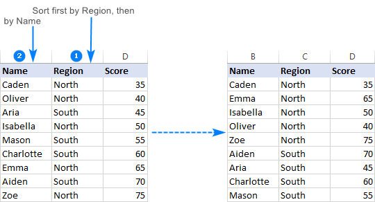 How to alphabetize in Excel: sort alphabetically columns and rows
