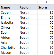How to alphabetize in Excel: sort alphabetically columns and rows