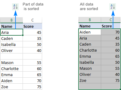 How to alphabetize in Excel: sort alphabetically columns and rows