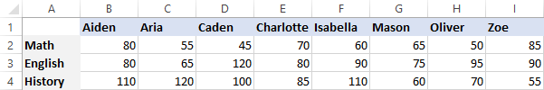 How to alphabetize in Excel: sort alphabetically columns and rows
