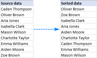How to alphabetize in Excel: sort alphabetically columns and rows
