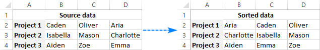 How to alphabetize in Excel: sort alphabetically columns and rows