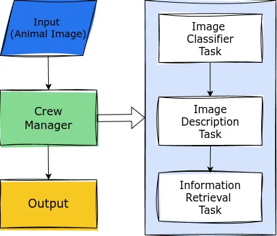 How to Build Multi-Agent System with CrewAI and Ollama?