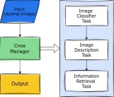 How to Build Multi-Agent System with CrewAI and Ollama?