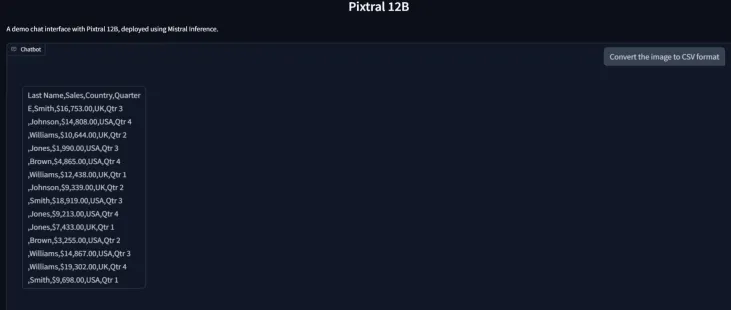Pixtral 12B vs Qwen2-VL-72B