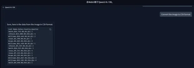 Pixtral 12B vs Qwen2-VL-72B