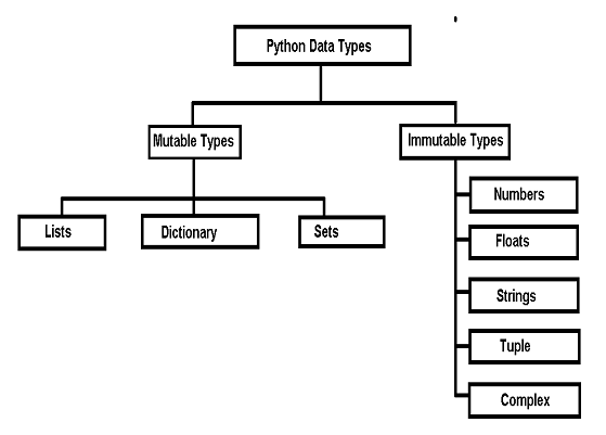 Mutable vs Immutable Objects in Python - Analytics Vidhya