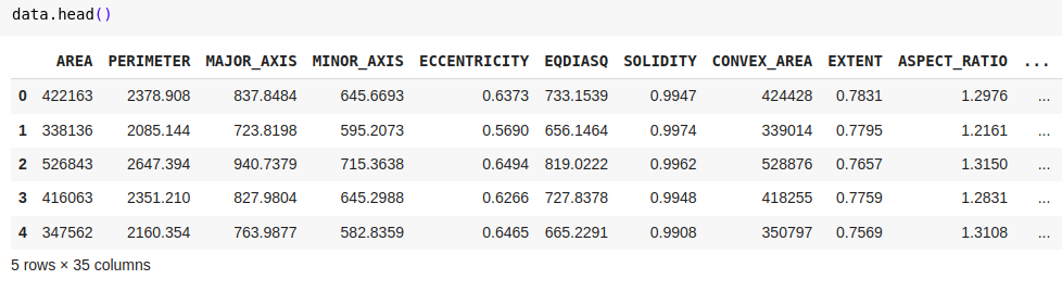 Are You Making These Mistakes in Classification Modeling?