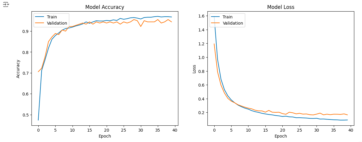 Are You Making These Mistakes in Classification Modeling?