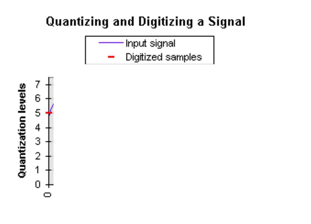 A Comprehensive Guide on LLM Quantization and Use Cases