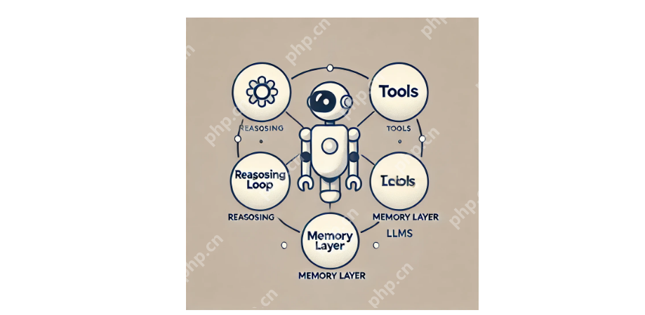 How to Build an AI Agent using Llama Index and MonsterAPI