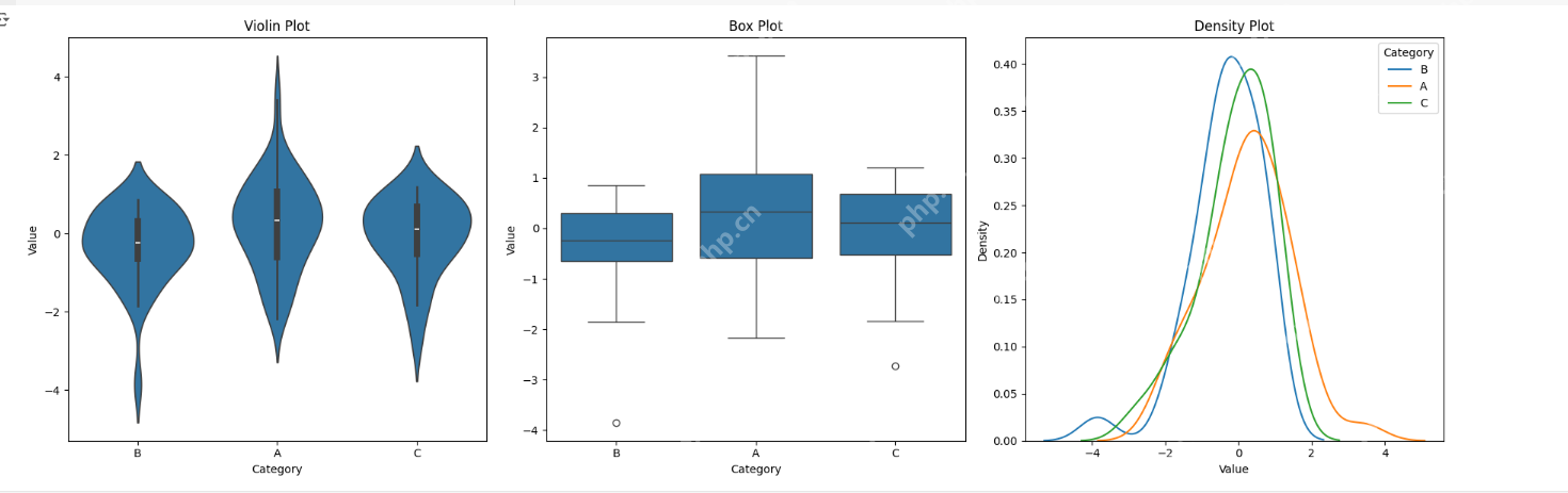 Violin Plots: A Tool for Visualizing Data Distributions