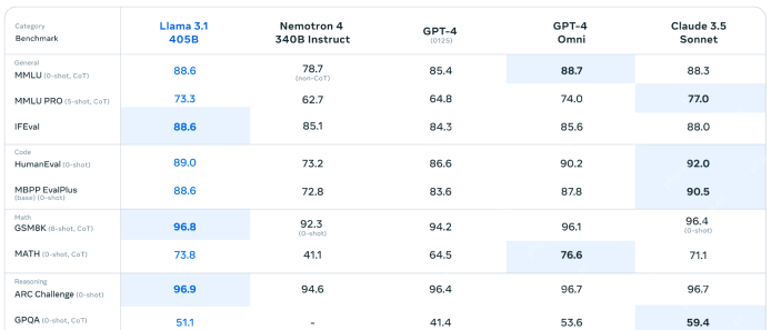 Guide to Tool-Calling with Llama 3.1