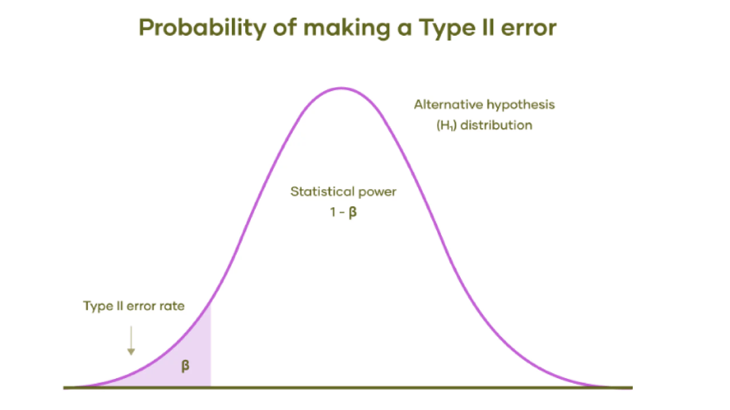 What’s the Difference Between Type I and Type II Errors ? - Analytics Vidhya